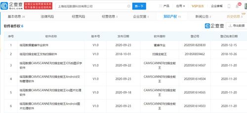 掃描全能王App未經許可自動扣費事件，折射應用訂閱制與用戶權益保障難題